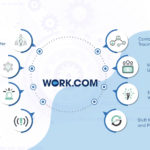 Salesforce-Work.com