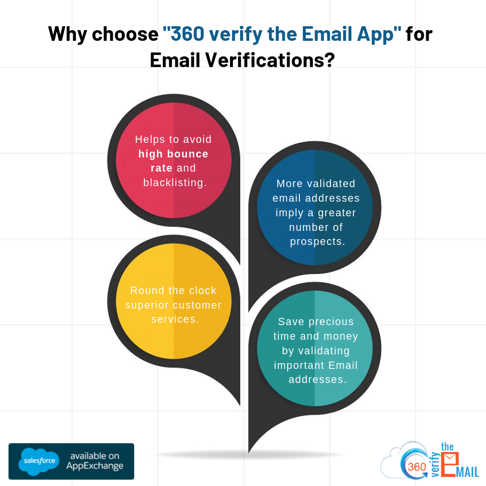 why choose "360 verify the email app" fro email verification