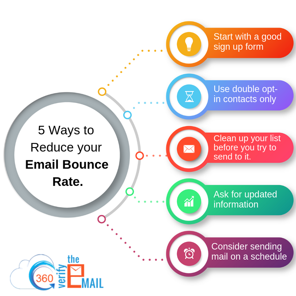 5-tips-to-reduce-email-bounce-rates