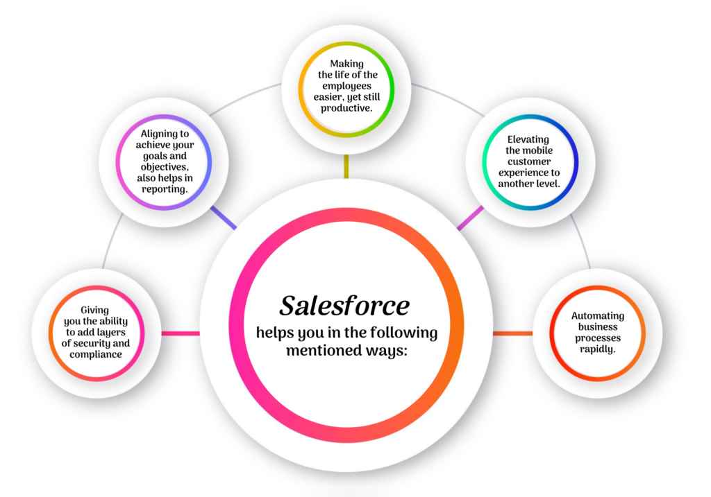 Salesforce Applications