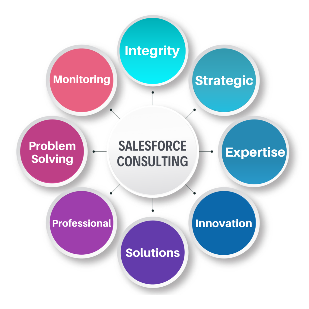 Salesforce consulting services