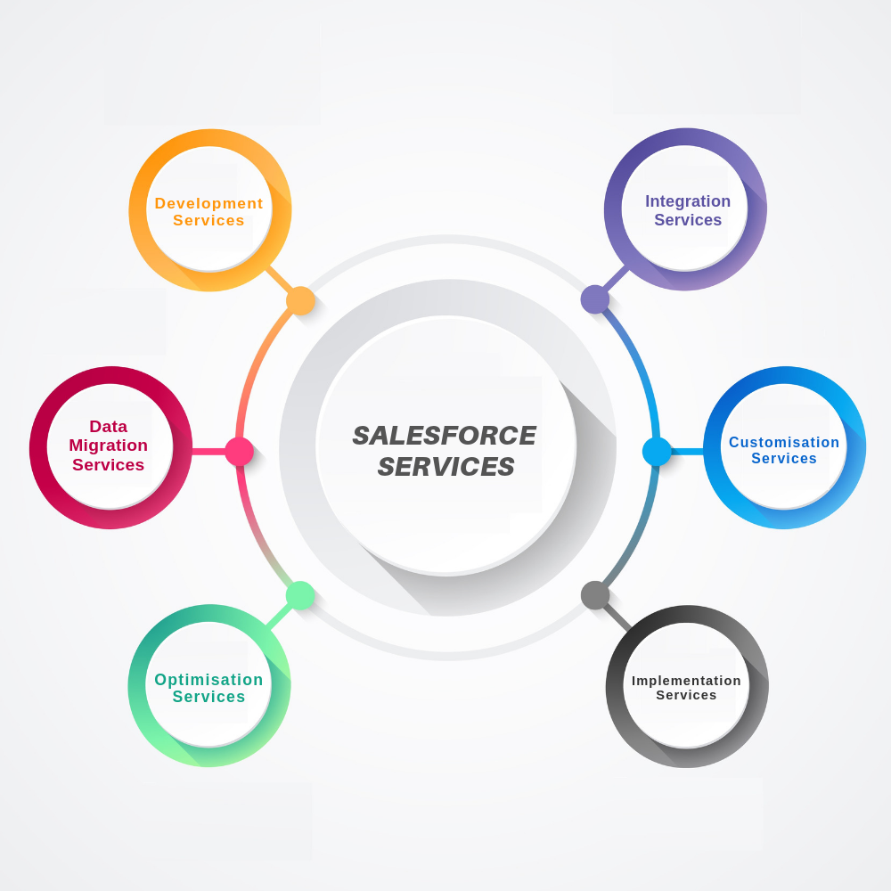 salesforce-development-services