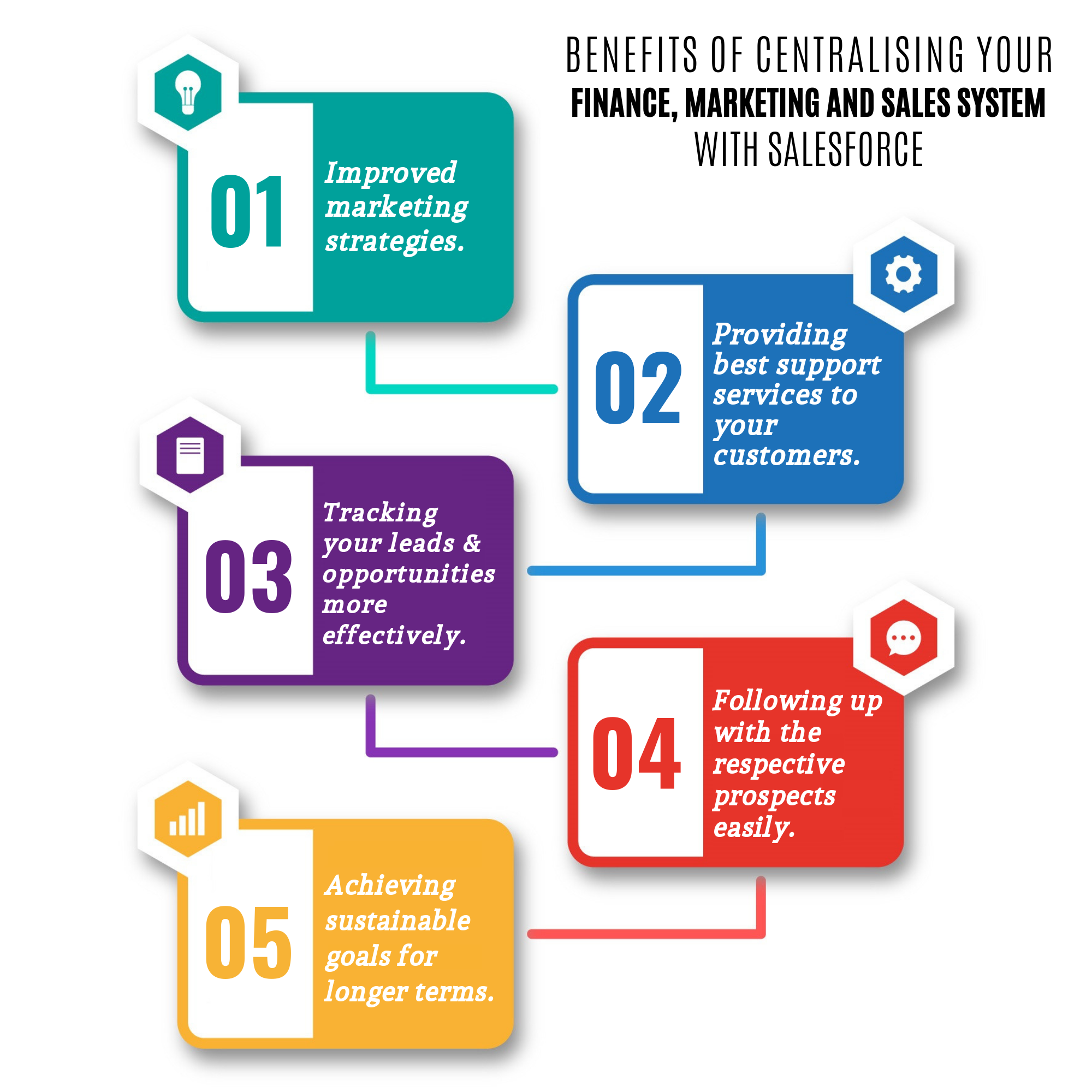 benefits if centralising your finance, marketing and sales system