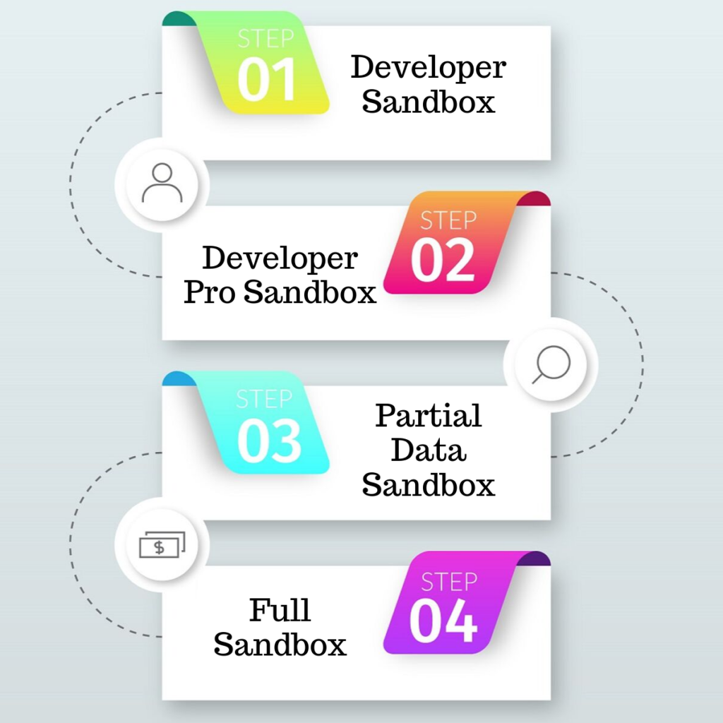 Salesforce sandbox categorization