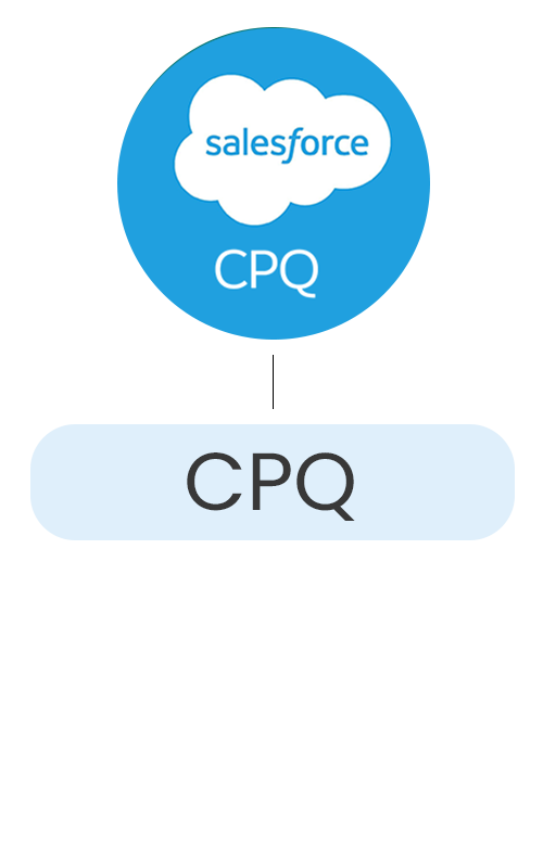 CPQ