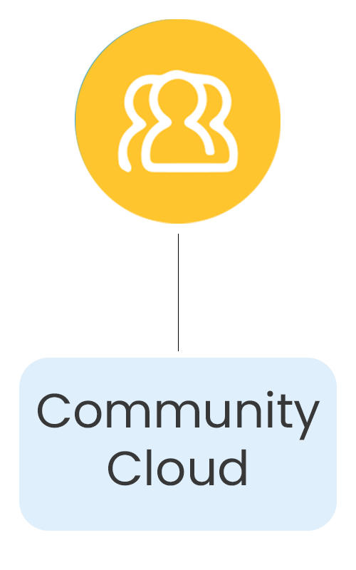 Community cloud 1