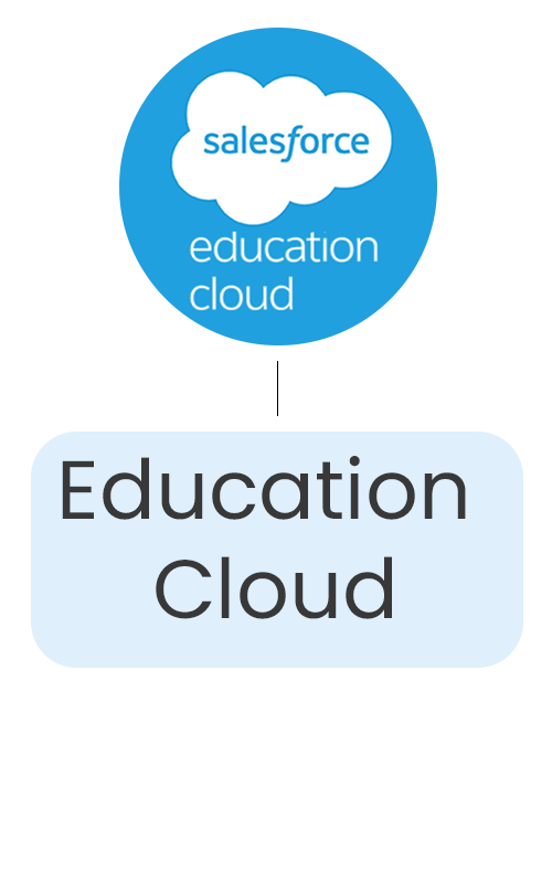 Education Cloud