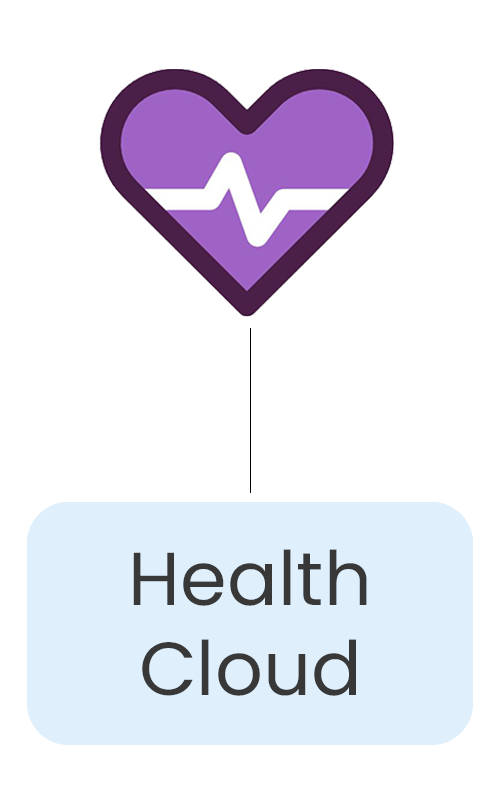 Health Cloud 1