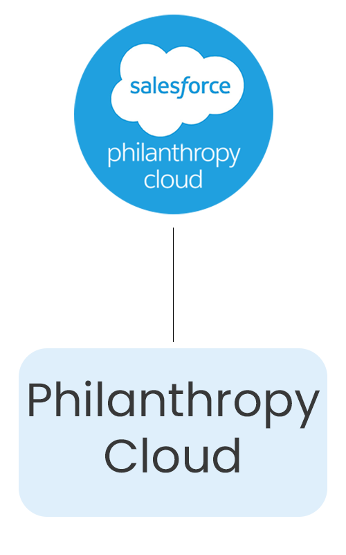 Philanthropy 1