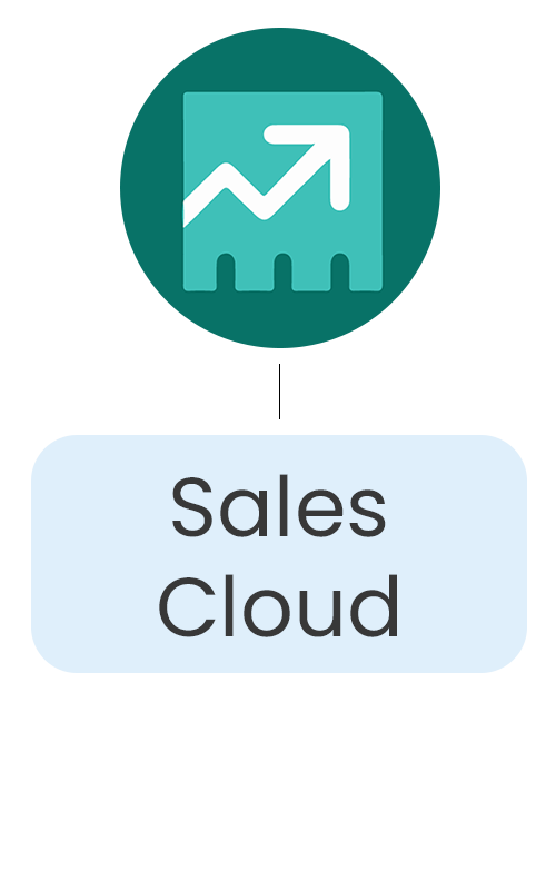 sales cloud